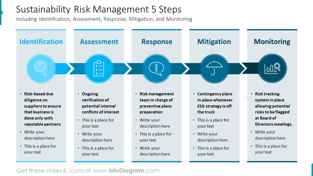 sustainability-risk-management-5-steps