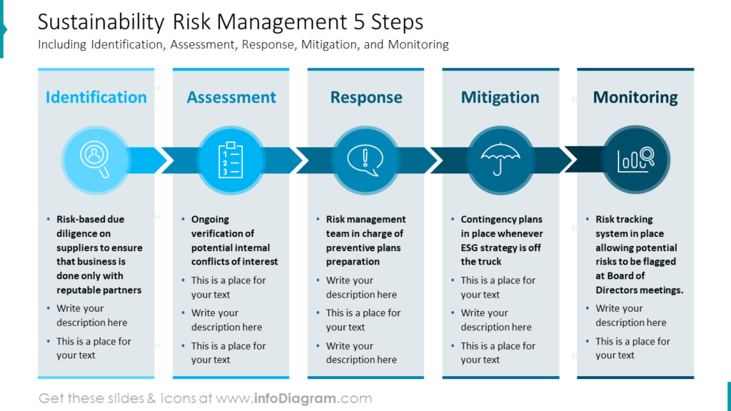 How to Prepare Sustainable Corporate Governance Report