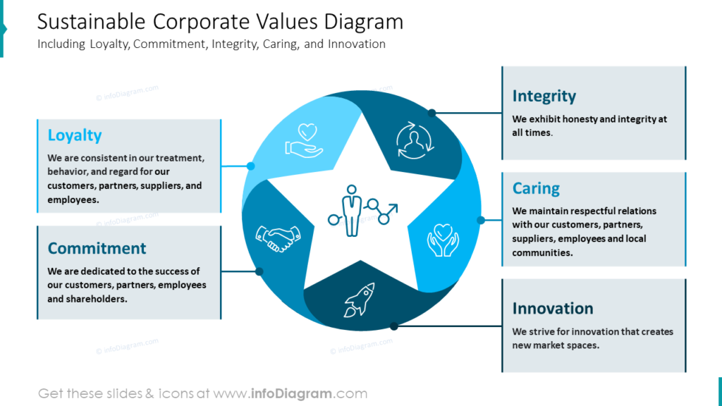 sustainable-corporate-values-diagram