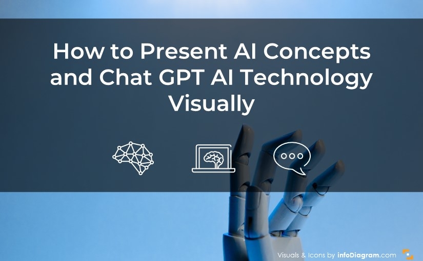 ai concepts and chat GPT presented visually PowerPoint