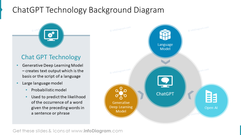 ai-machine-symbols ChatGPT AI technology