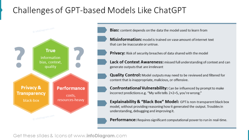 how-chatgpt-creates-answers-generative-ai-model