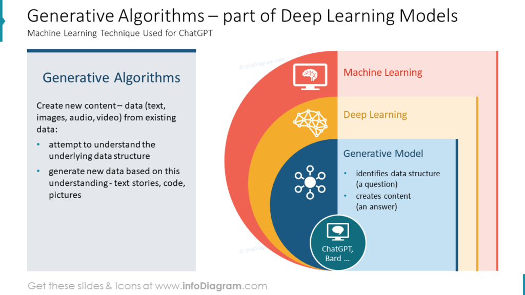 generative-algorithms-part-of-deep-learning-models