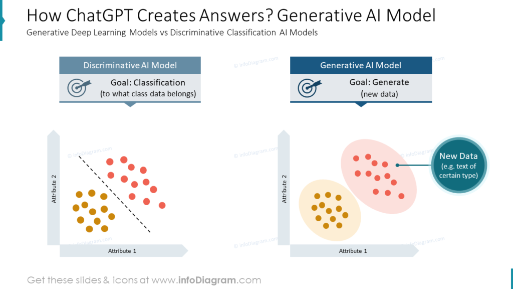 how-chatgpt-creates-answers-generative-ai-model