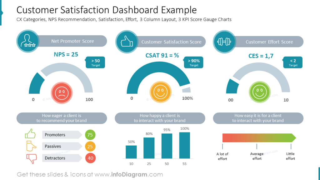 customer satisfaction dashboard example