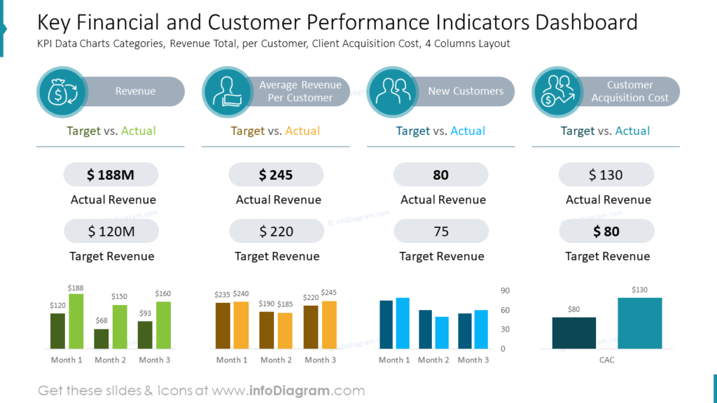 financial company performance dashboard layout