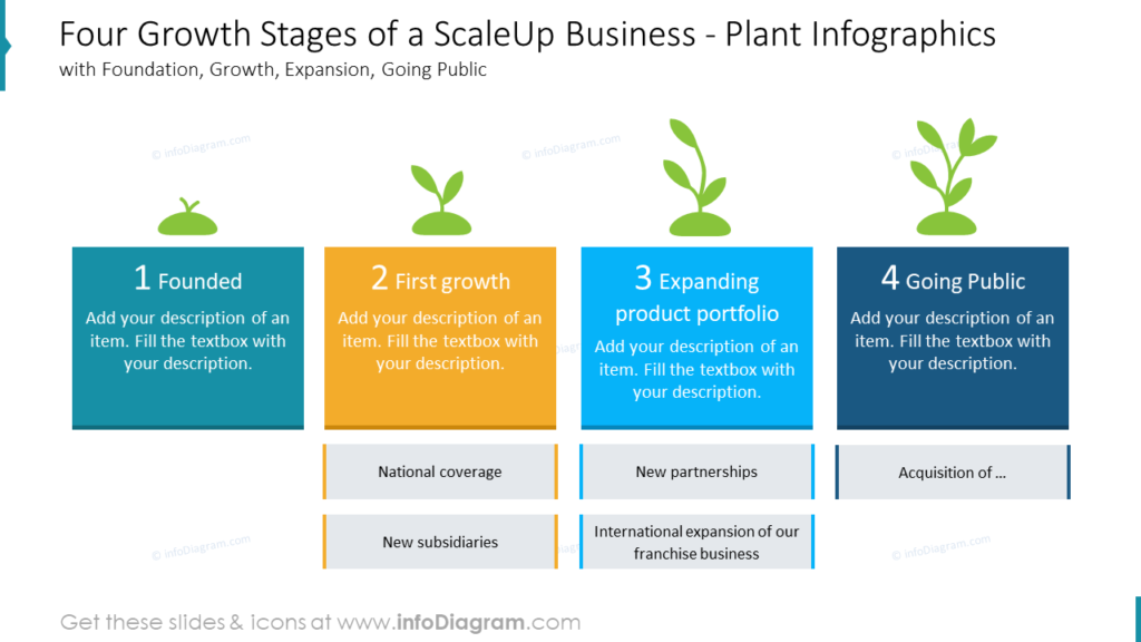 growth stages scale up business ppt