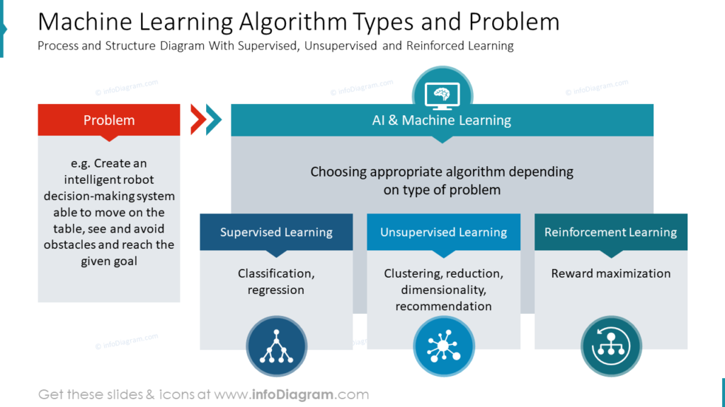 machine-learning-algorithm