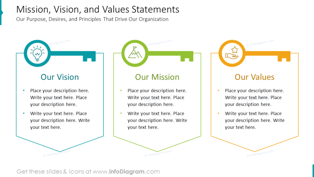 mission-vision-and-values-statements