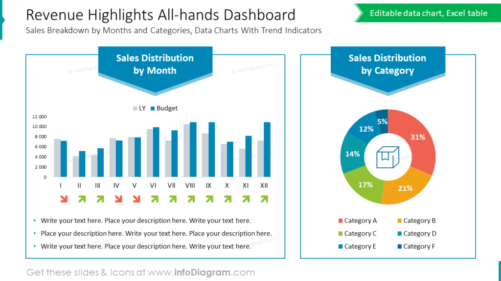revenue-highlights-all-hands-dashboard