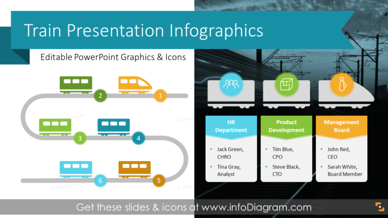 train presentation manager jobs