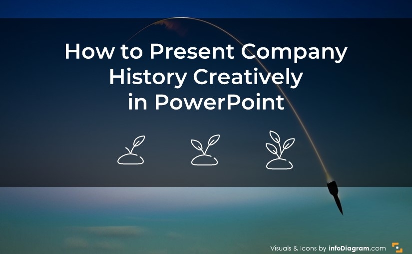 How to Present Company History Creatively in PowerPoint