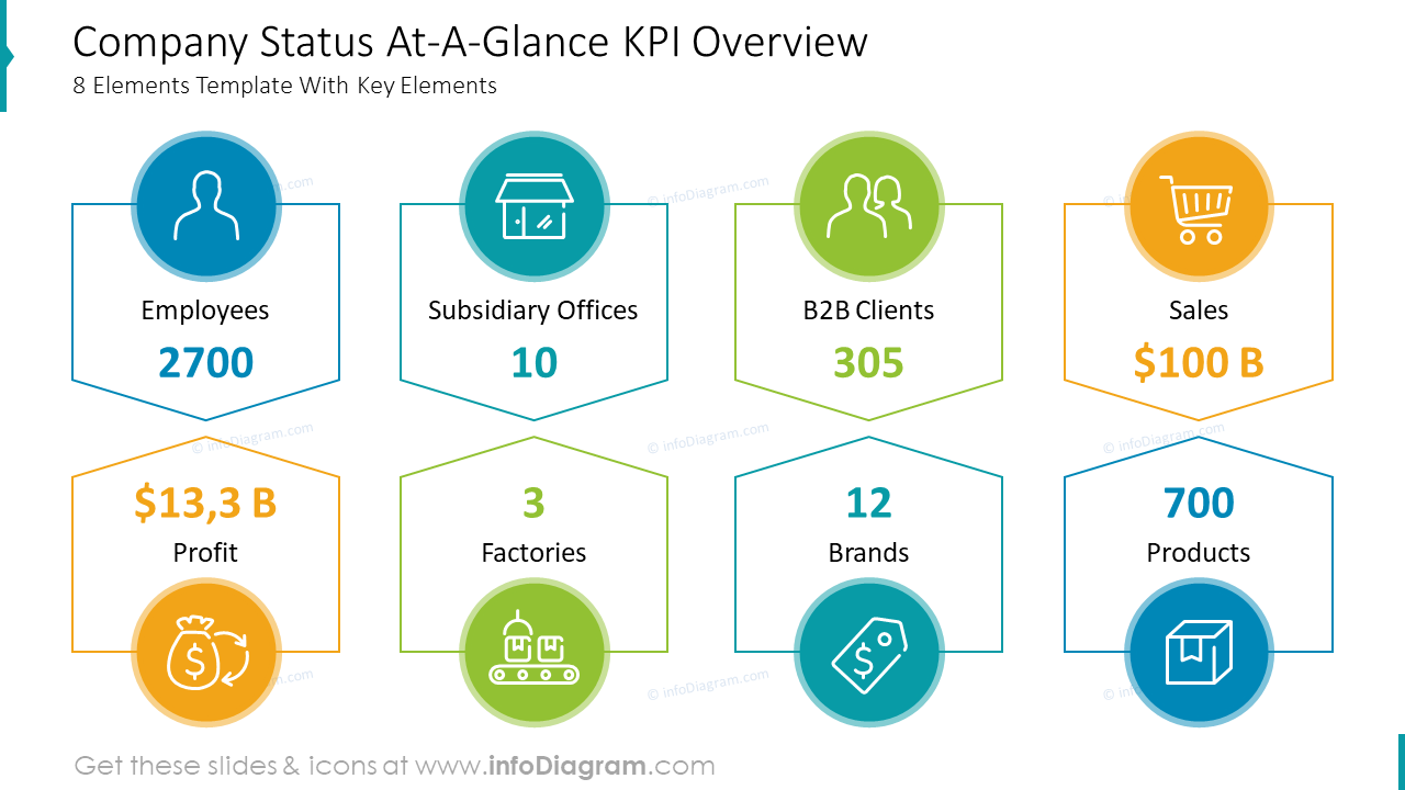 company-status-at-a-glance-kpi-overview