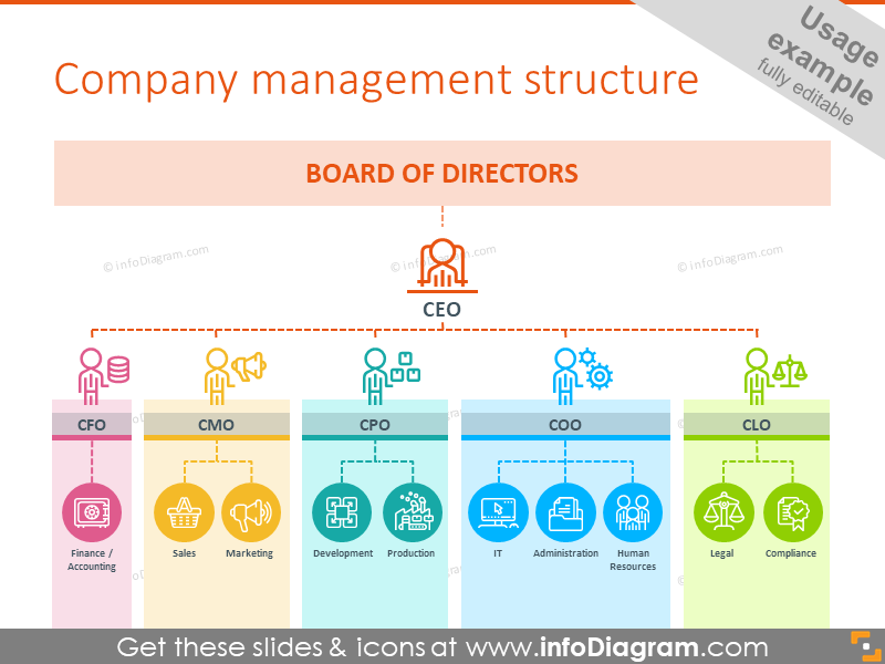 company-structure-chart