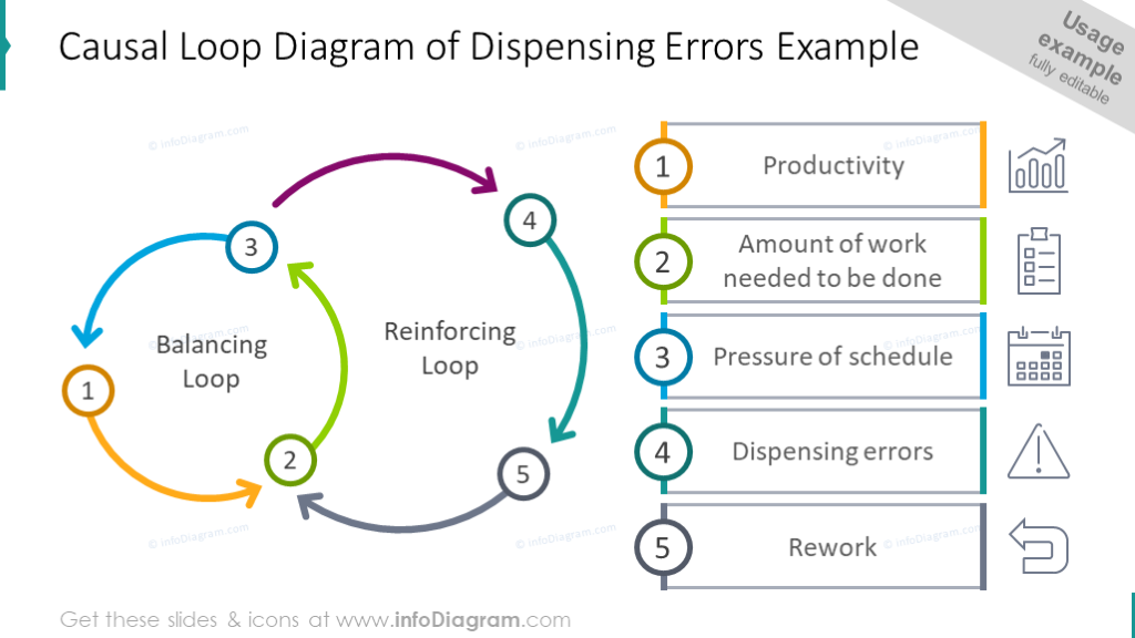 errors-cycle-flow-causal-dispensing-chart-arrow-segmented-reinforcing