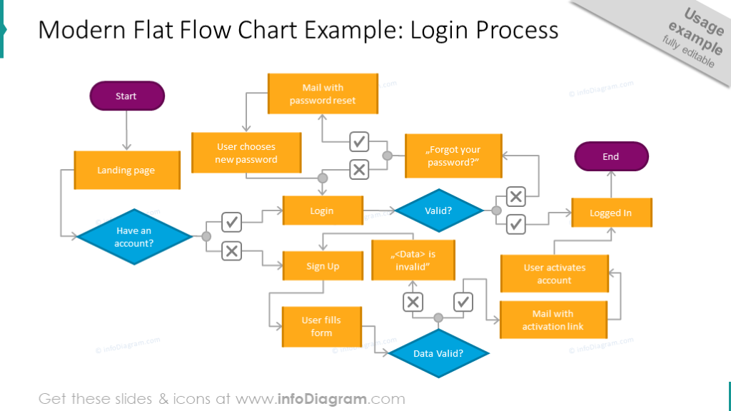 flow-chart structure diagram