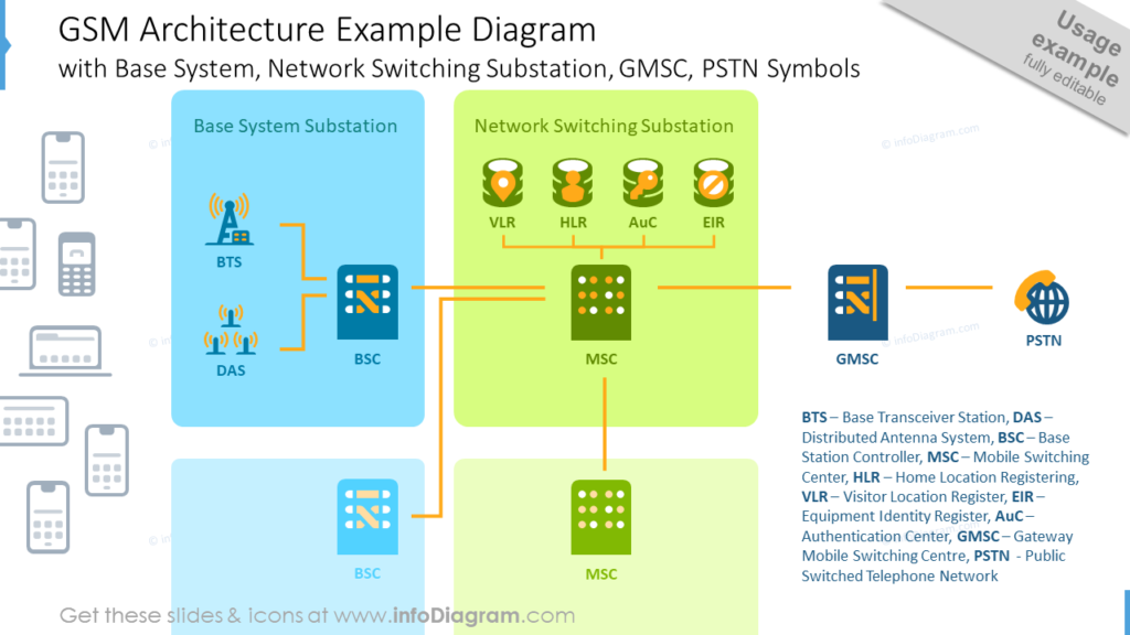 gsm-architecture-base-system-network-switching-substation-pstn-