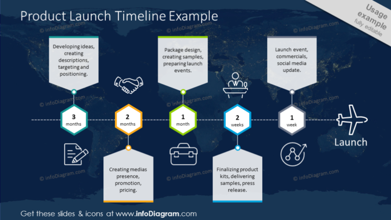 icons-trajectory-timeline-plane-launch-product-flight - Blog - Creative ...