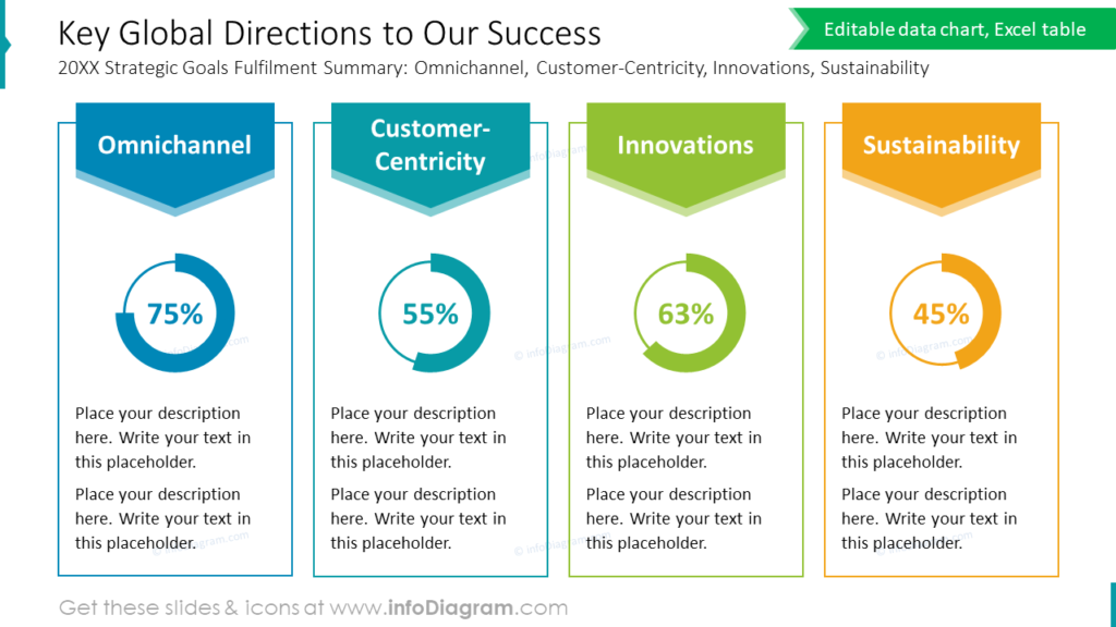 key-global-directions-to-our-success