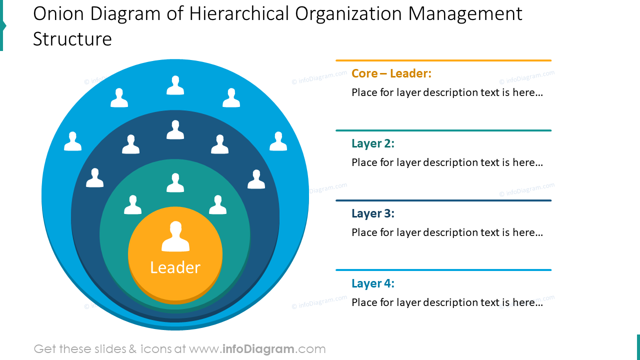 onion-diagram-hierarchical-organization-management-structure