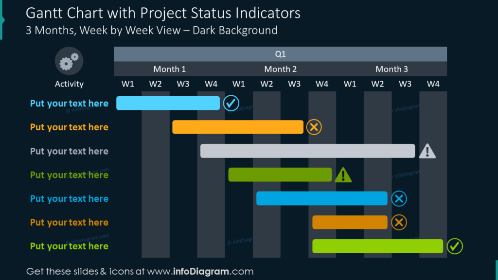project-status-indicators action plan template Gantt Chart