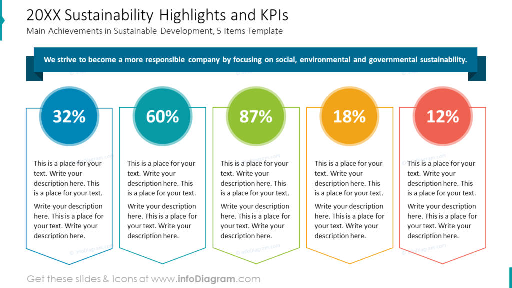 20xx-sustainability-highlights-and-kpis company's performance