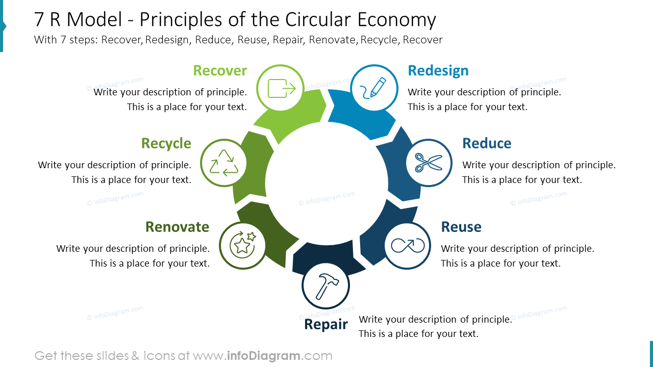 7-r-model-principles-of-the-circular-economy