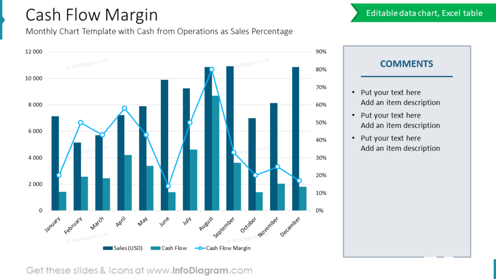 cash-flow-margin-monthly-chart-template-with-cash-from-operations-as-sales