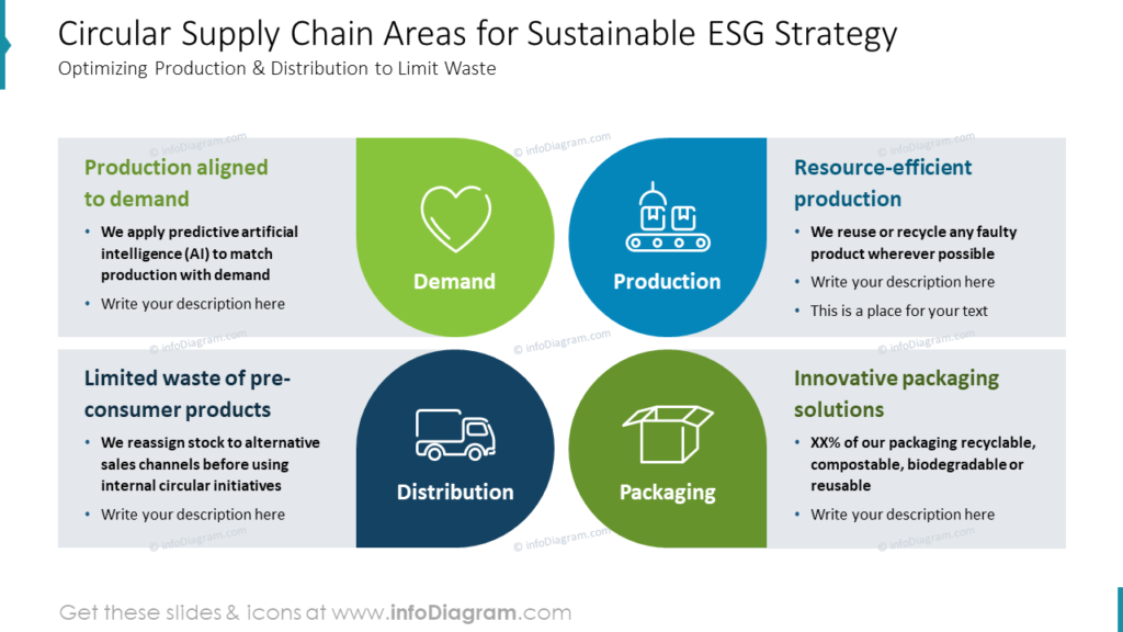 circular-supply-chain-areas-for-sustainable-esg-strategy