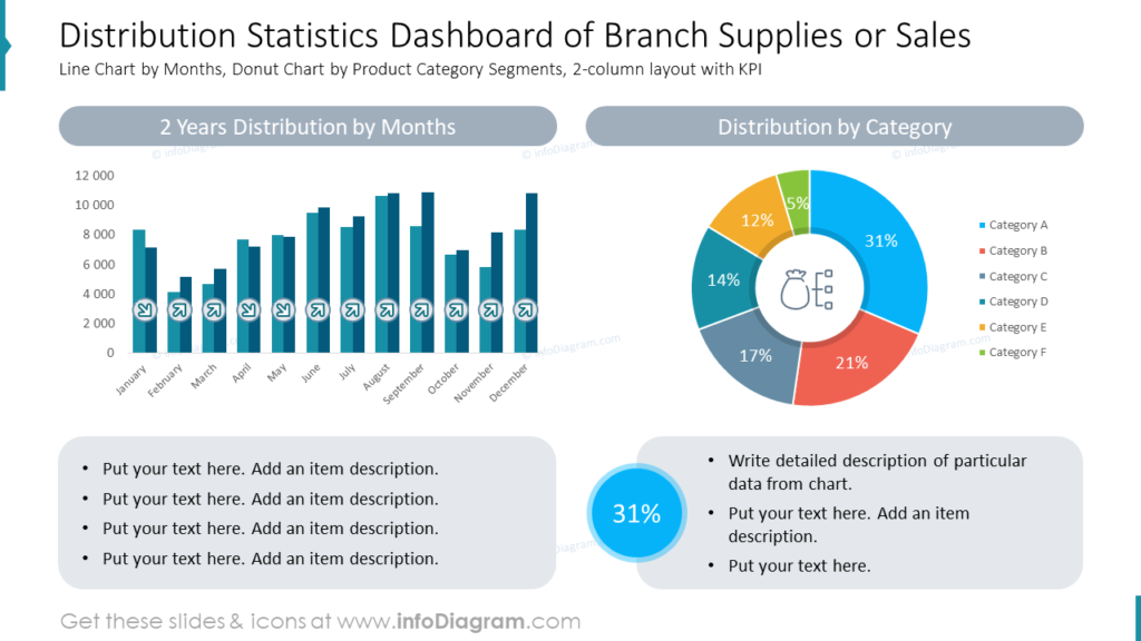 distribution-statistics-dashboard-of-branch-supplies-or-sales