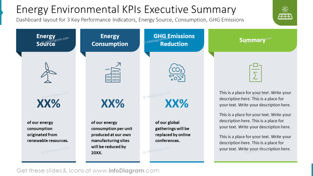 energy-environmental-kpis-executive-summary