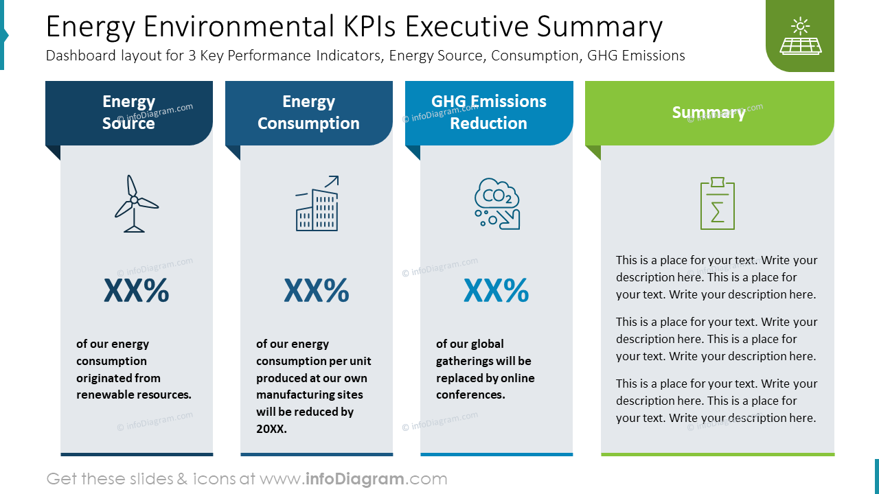 energy-environmental-kpis-executive-summary