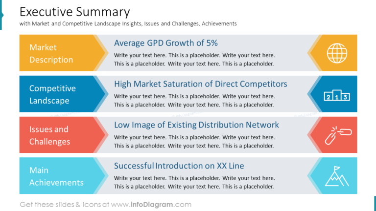Illustrating Company's Performance: Presentation Tips and Tricks