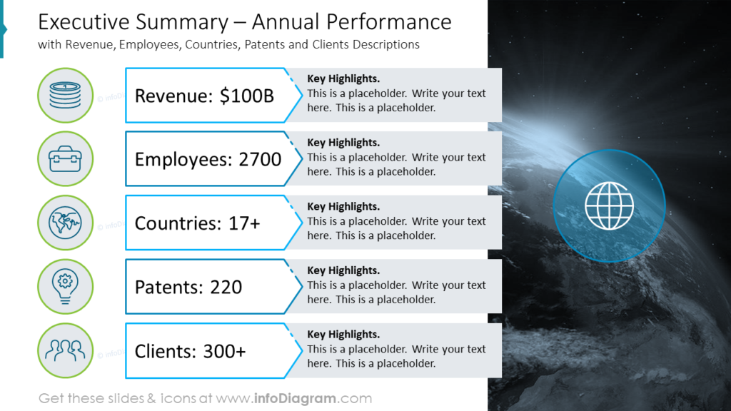 executive-summary-annual-performance