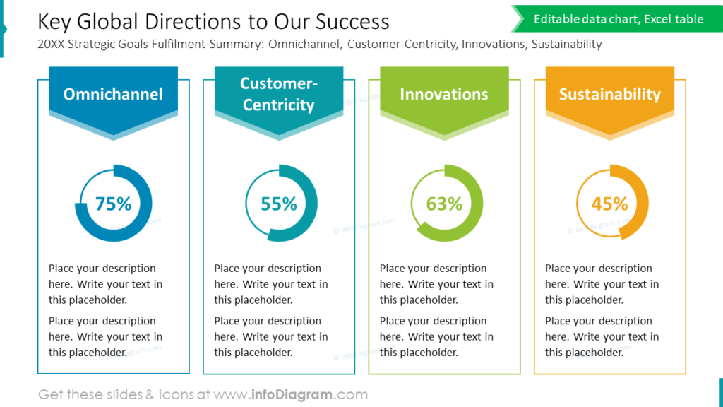 key-global-directions-to-our-success company performance