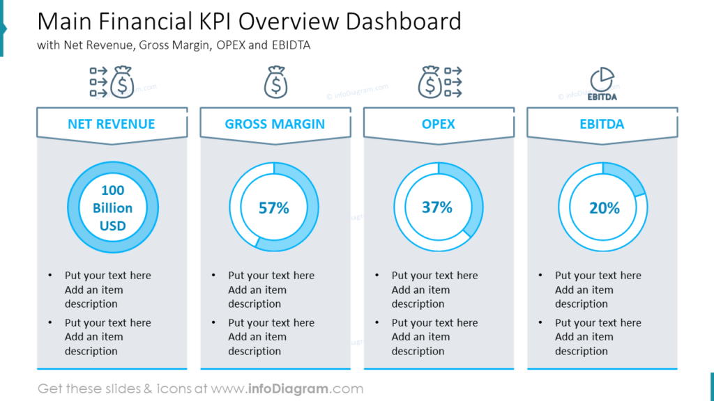 main-financial-kpi-overview-dashboard-with-net-revenue-gross-margin-opex-and company's performance