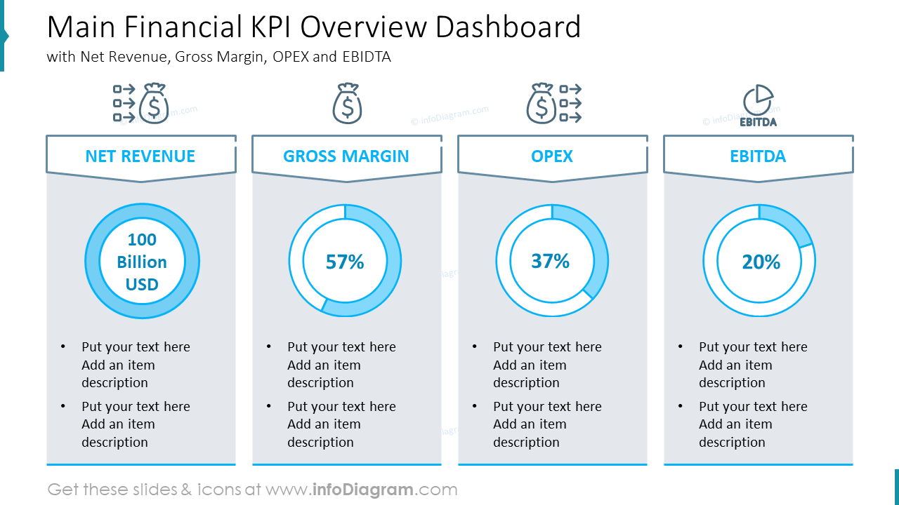 main-financial-kpi-overview-dashboard-with-net-revenue-gross-margin-opex-and