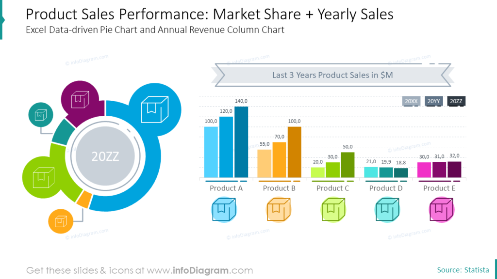 product sales-charts ppt