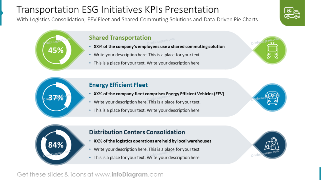 transportation-esg-initiatives-kpis-presentation