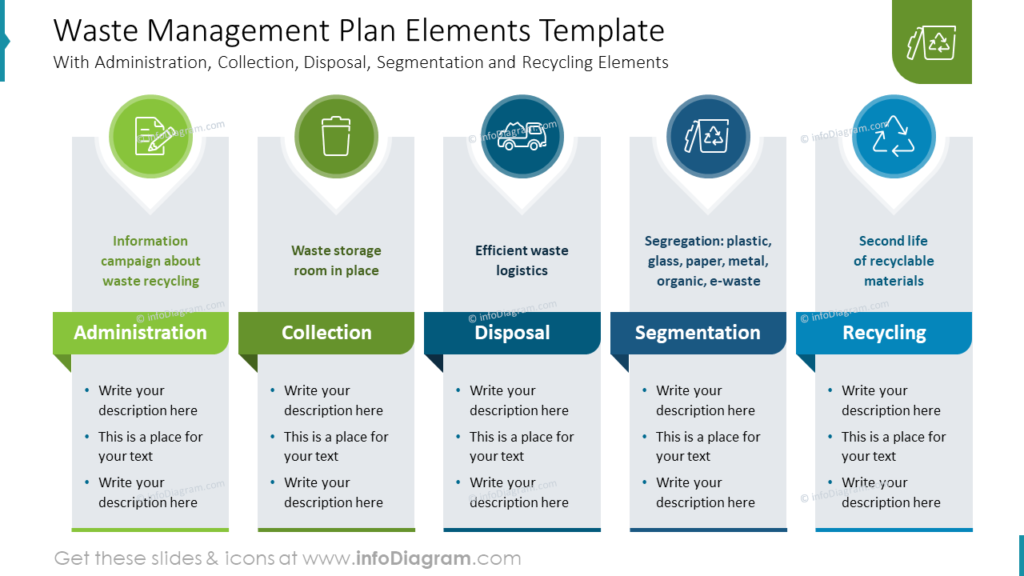 waste-management-plan-elements-template environmental sustainability presentation