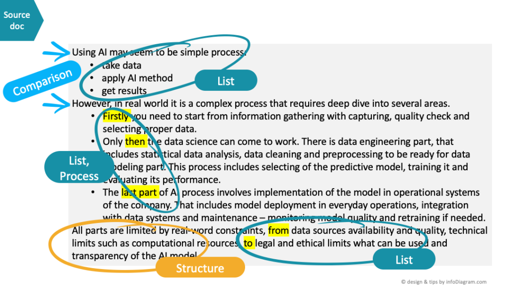 Analysis- Deciphering the Text