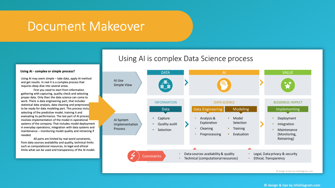 Document Makeover example AI process - Blog - Creative Presentations Ideas