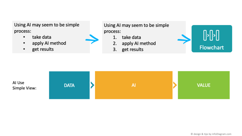 Slide design tips for illustrating ppt diagrams