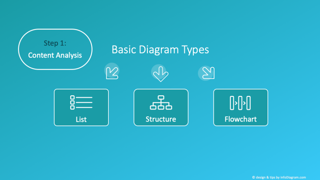 basic diagram types