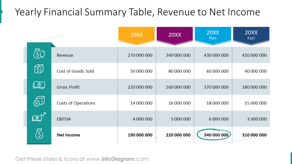 yearly-business-review-diagram