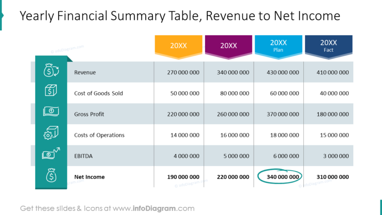 Present Tables Graphically Use Creative PowerPoint Table Graphics to Illustrate Dense Data
