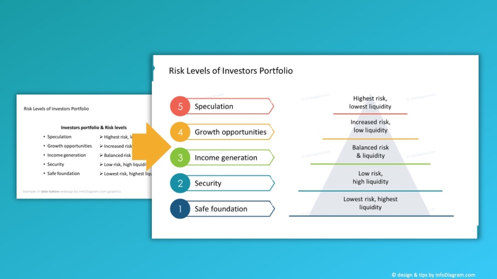 before after hierarchical chart example powerpoint