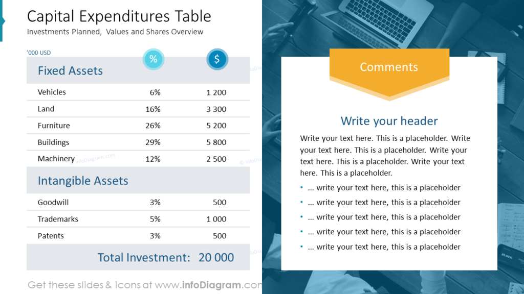 capital-expenditures-PowerPoint tables