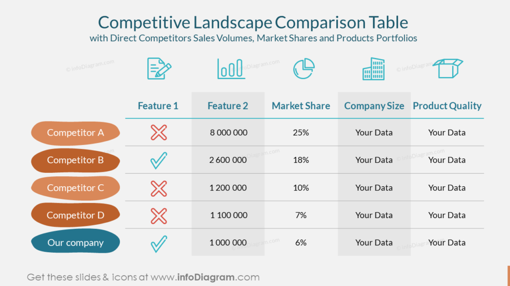 competitive-landscape-comparison-table with-direct-competitors-sales-volumes-market 