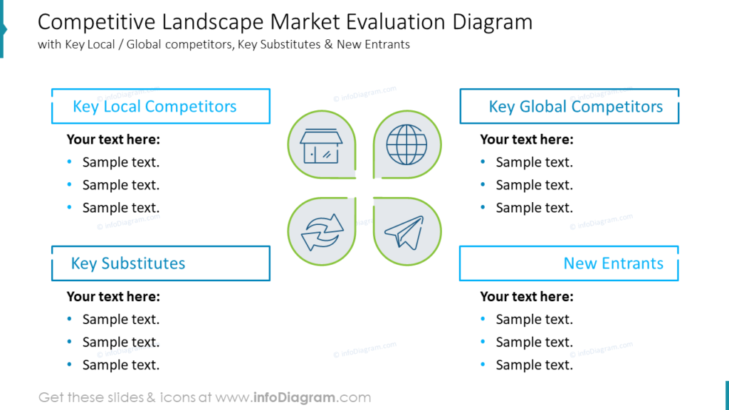 competitive-landscape-market-evaluation-diagram market research presentations